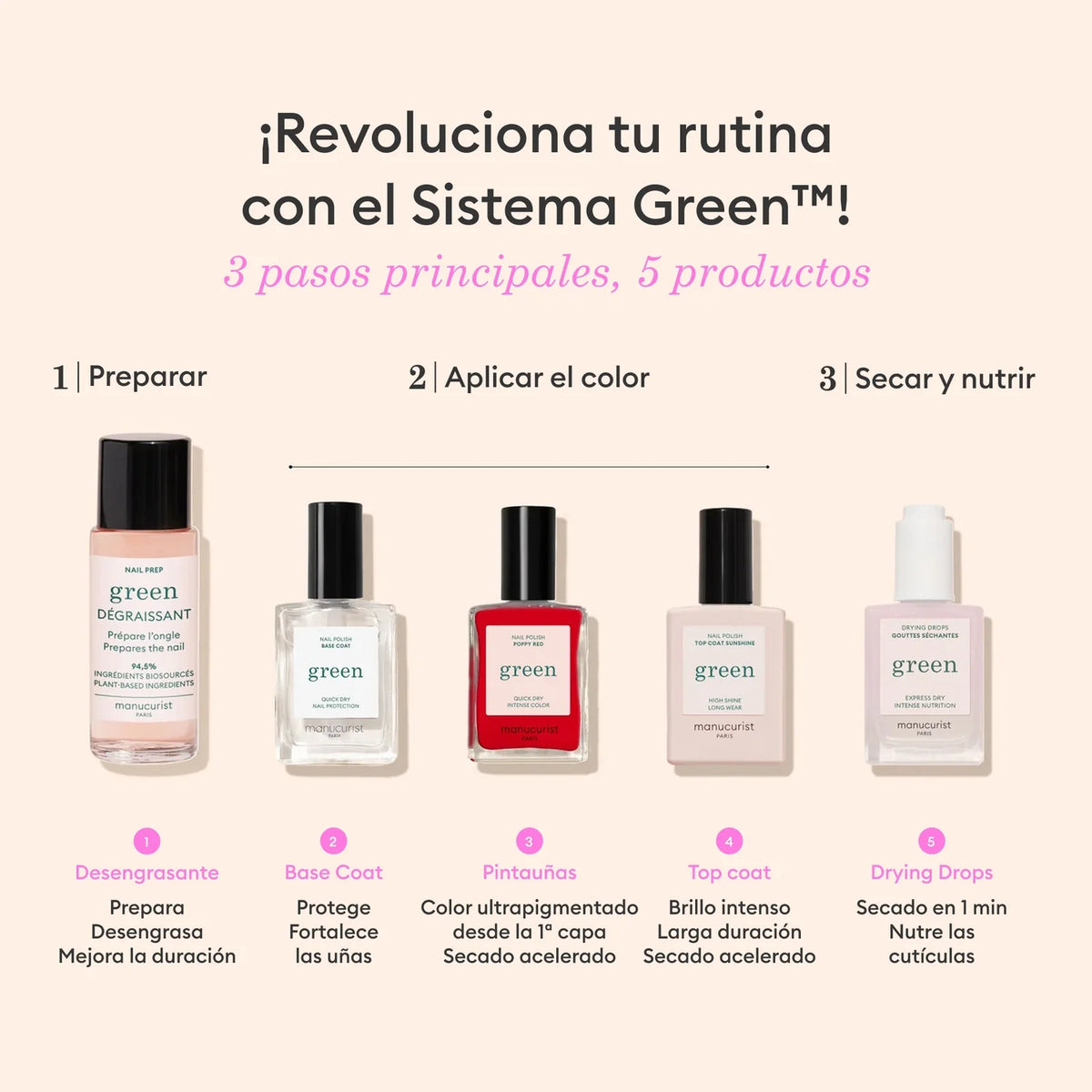 Manucurist Desengrasante
